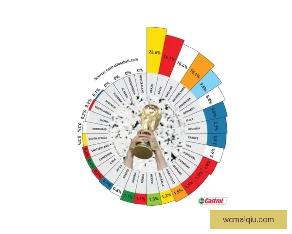 2026世界杯赛程揭晓各强队备战动态与夺冠热门分析