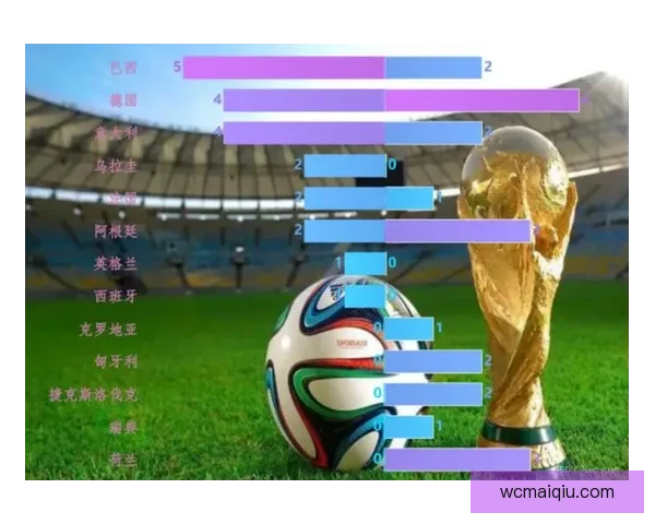 世界杯足球竞猜预测全攻略技巧数据分析球队状态赛果趋势深度解读