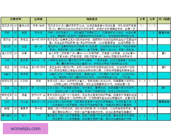 世界杯竞猜盛宴全攻略轻松玩转赛场赢取丰富奖励