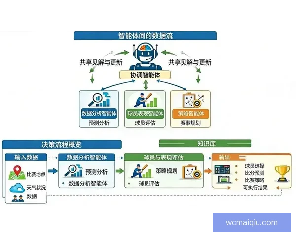 基于世界杯竞猜数据分析的赛事预测模型与策略研究