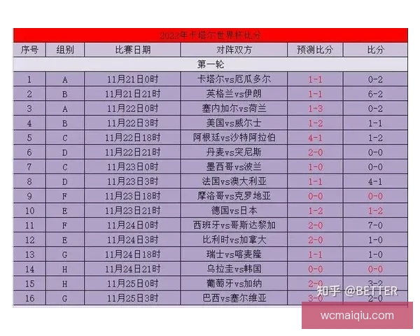 世界杯赛事竞猜盘口深度解析与胜负趋势全面预测