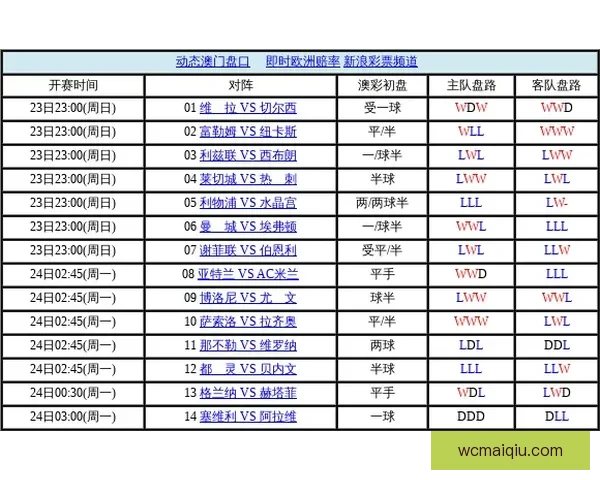 深度足球竞猜分析指南结合球队状态数据走势与盘口变化精准预测比赛胜负趋势