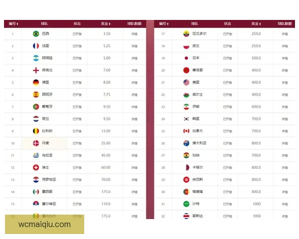 世界杯竞猜赔率分析：深度解读热门球队胜算与投注策略