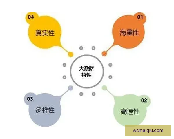 基于大数据与历史战绩建模的世界杯竞猜趋势分析与胜负概率预测研究