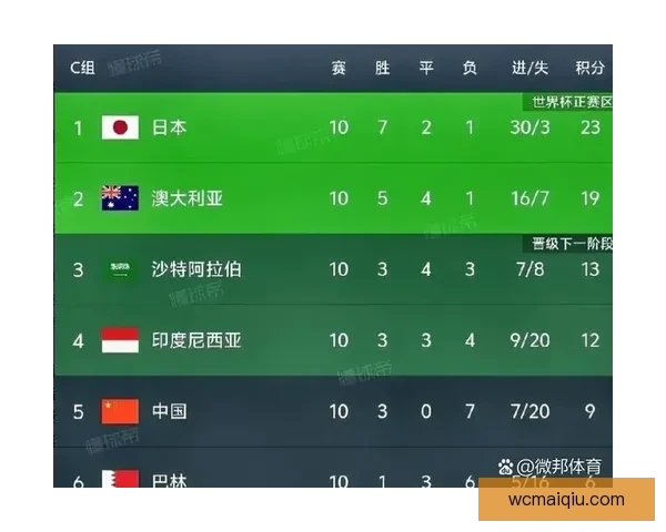 2026世界杯冠军热门球队实力格局与争冠前景全面深度解析