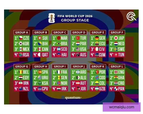 基于大数据与历史战绩的世界杯竞猜趋势分析与精准预测策略研究