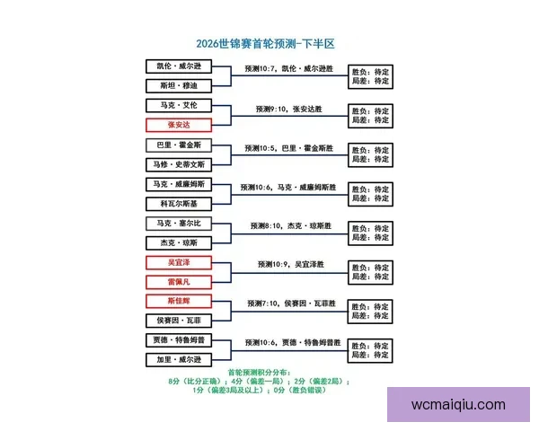 2026世界杯最新盘口分析及热门球队夺冠前景预测