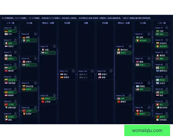 美加墨联合举办世界杯2026赛事全景解析与观赛指南