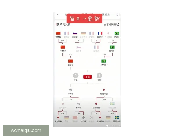 2026世界杯最新盘口分析及各强队夺冠形势全解读